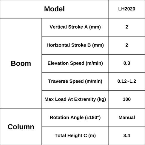 LH2020