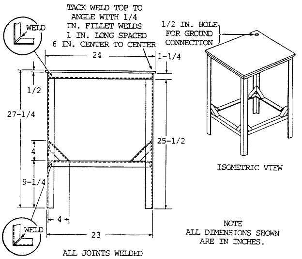 Create a Simple Drawing